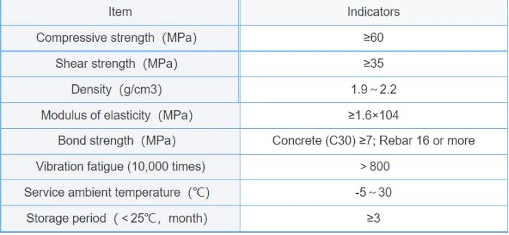 Engineering Concrete Resin Admixture Anchoring Agent