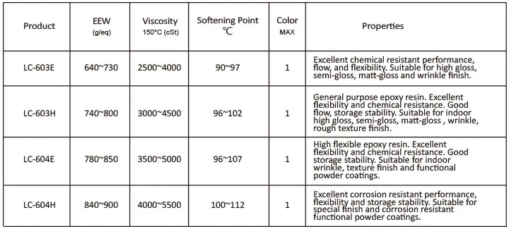 Standard 2 Stage Processing E12 Solid Epoxy Resin for Electronics Coating